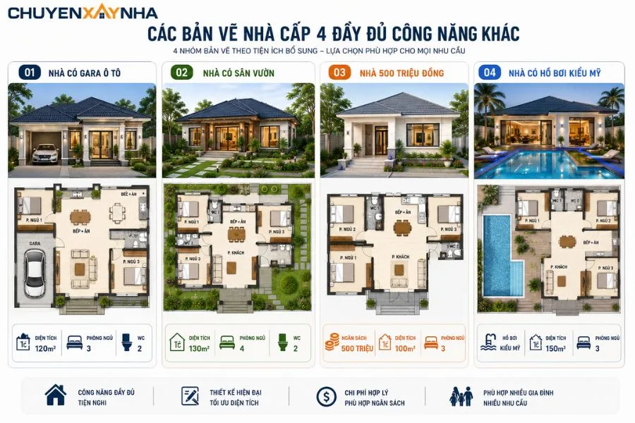Các bản vẽ cho nhà cấp 4 đầy đủ công năng khác