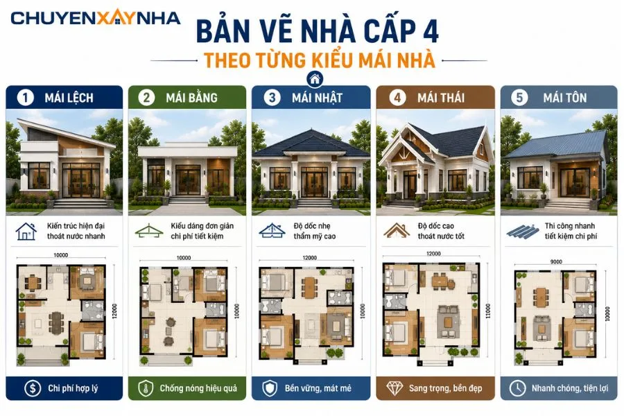 Bản vẽ nhà cấp 4 theo từng kiểu mái nhà