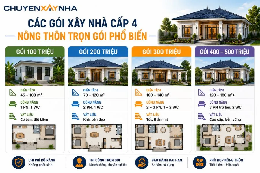 Các gói xây nhà cấp 4 nông thôn trọn gói phổ biến