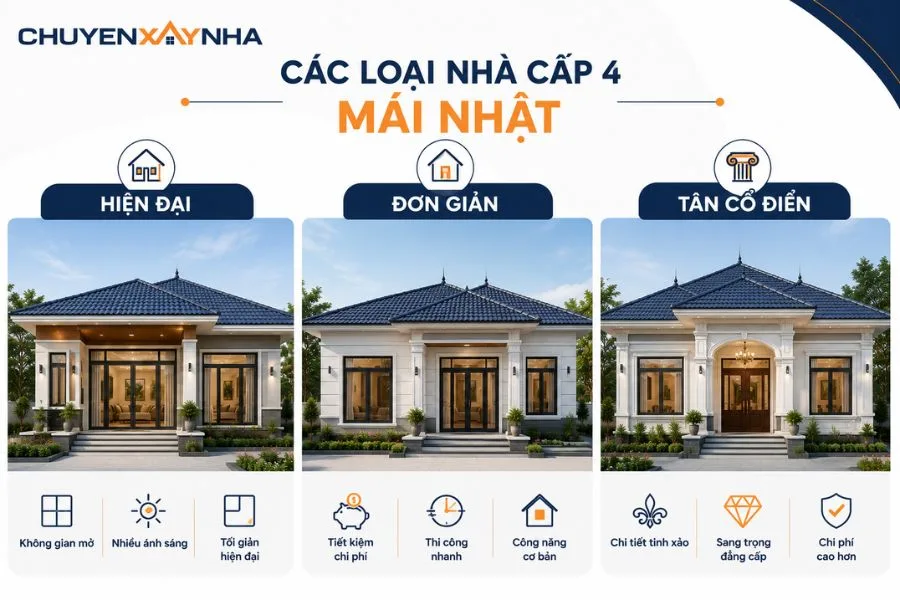 Các loại nhà cấp 4 mái Nhật