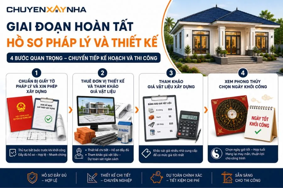 Giai đoạn hoàn tất hồ sơ pháp lý và thiết kế