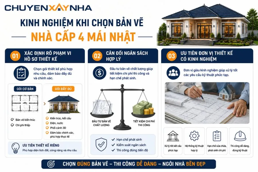 Kinh nghiệm khi chọn bản vẽ cho nhà cấp 4 mái Nhật