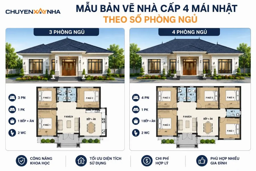 Mẫu bản vẽ nhà cấp 4 mái Nhật theo số phòng ngủ