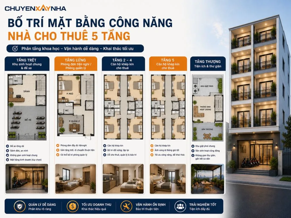 Bố trí mặt bằng công năng từng tầng điển hình