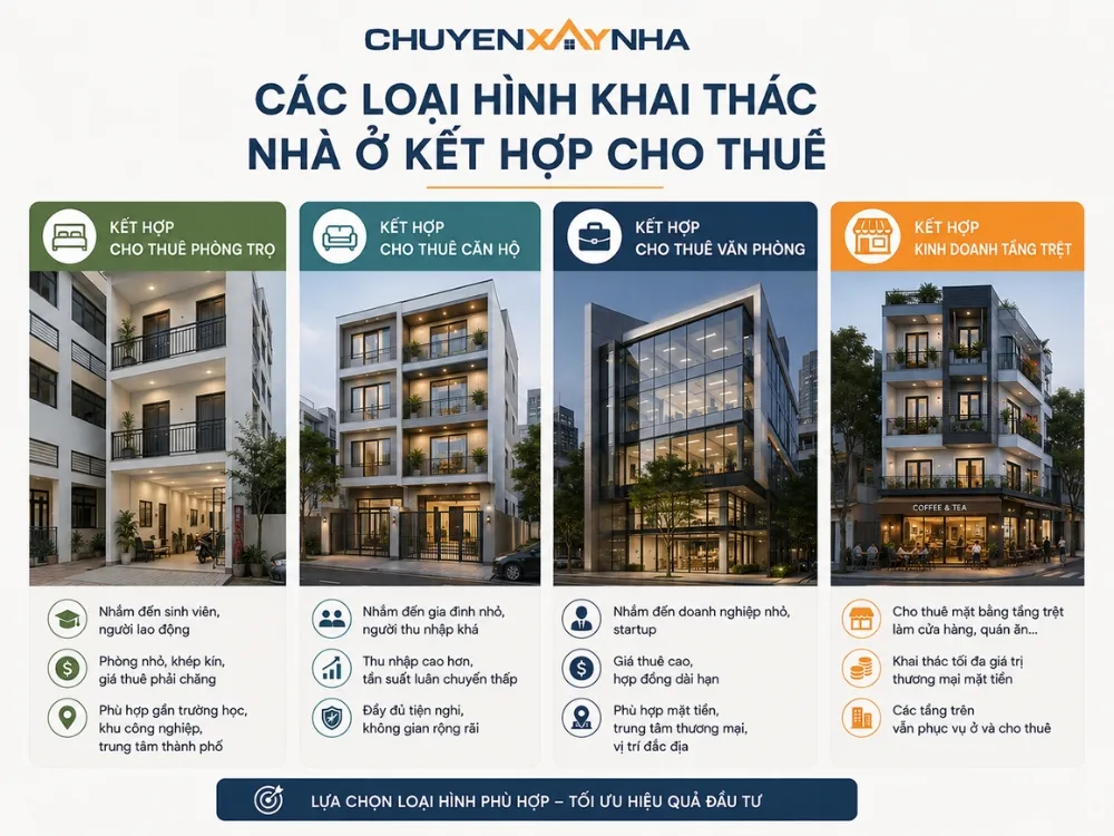 Các loại hình khai thác nhà ở kết hợp cho thuê