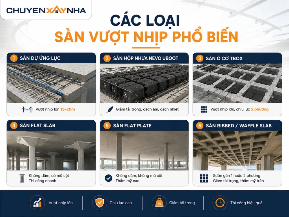 Các loại sàn vượt nhịp phổ biến