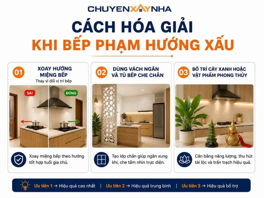 Cách hóa giải khi bếp phạm hướng xấu
