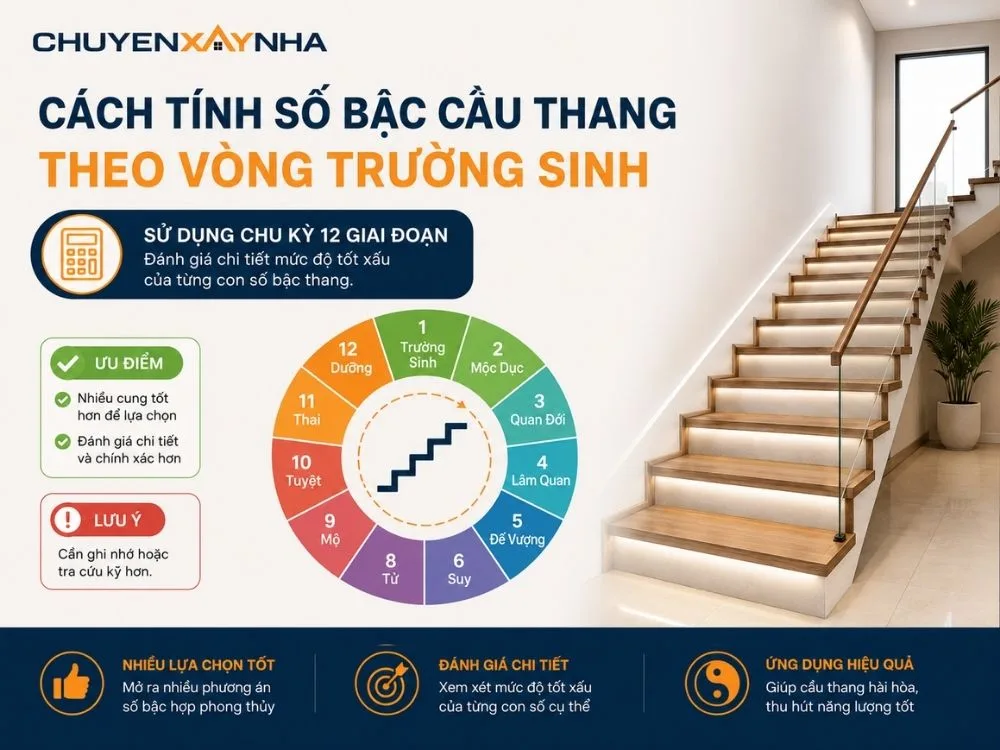 Cách tính số bậc cầu thang theo vòng Trường Sinh