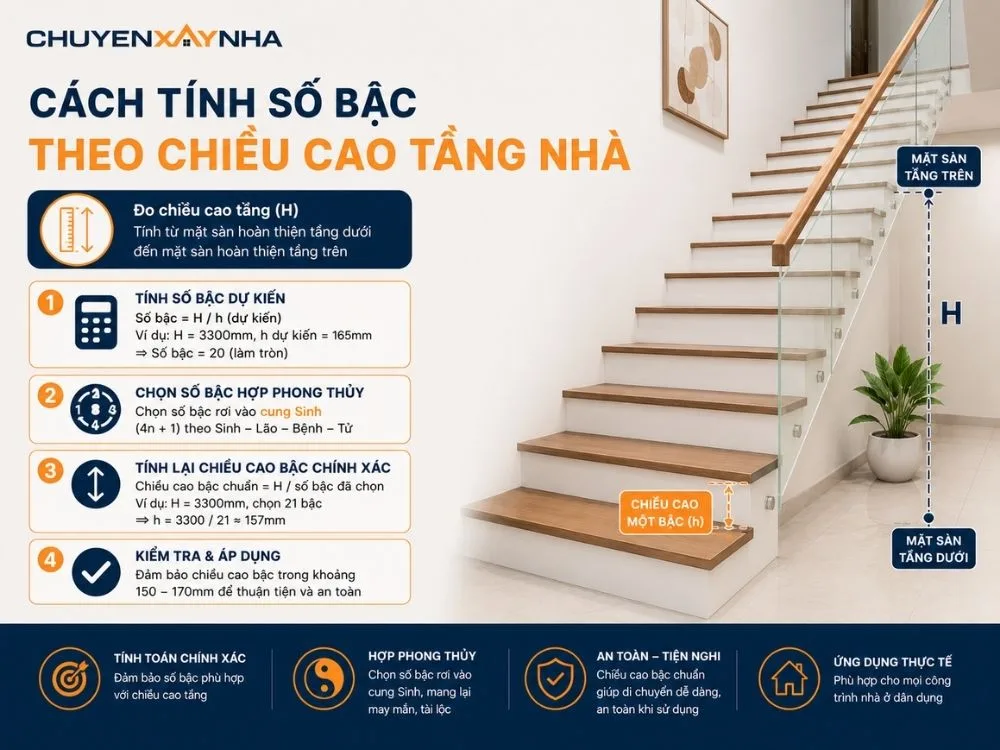 Cách tính số bậc cầu thang theo Sinh Lão Bệnh Tử