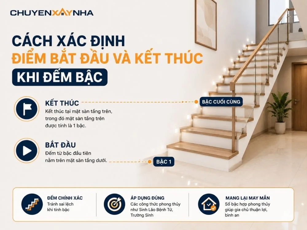 Cách xác định điểm bắt đầu và kết thúc khi đếm bậc