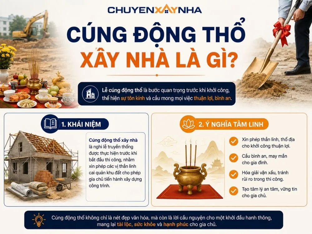 Cúng động thổ xây nhà là nghi lễ truyền thống