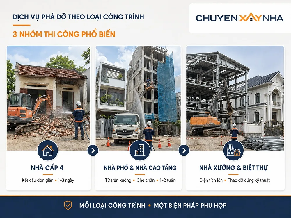 Dịch vụ phá dỡ theo từng loại công trình