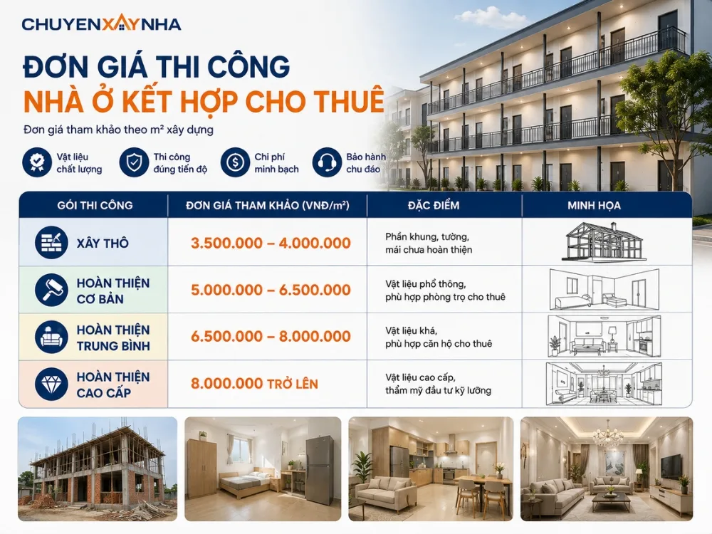 Đơn giá thi công xây dựng nhà ở kết hợp cho thuê