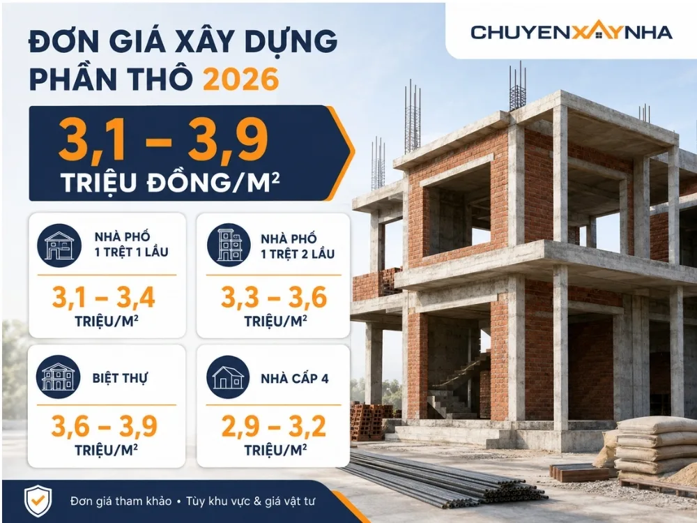 Bảng đơn giá xây dựng phần thô mới nhất 2026