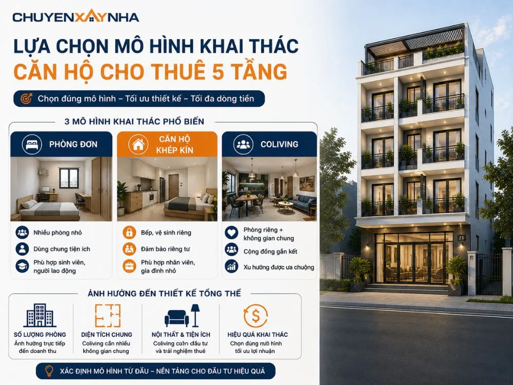 Lựa chọn mô hình khai thác cho căn hộ cho thuê 5 tầng