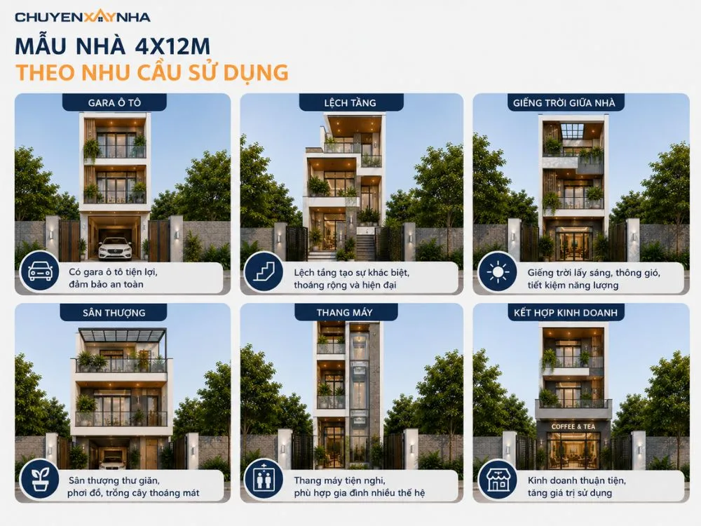 Tổng hợp mẫu thiết kế nhà 4x12m theo nhu cầu sử dụng