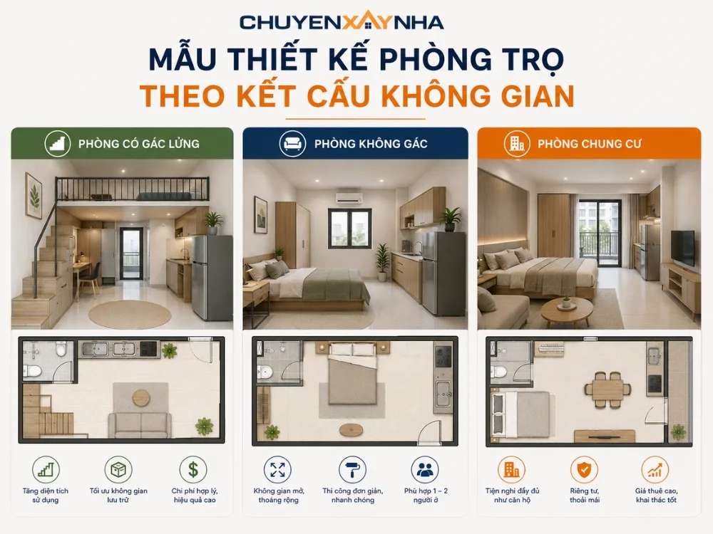Mẫu thiết kế phòng trọ theo kết cấu không gian