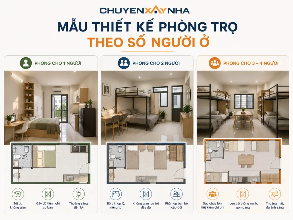 Mẫu thiết kế phòng trọ theo số người ở