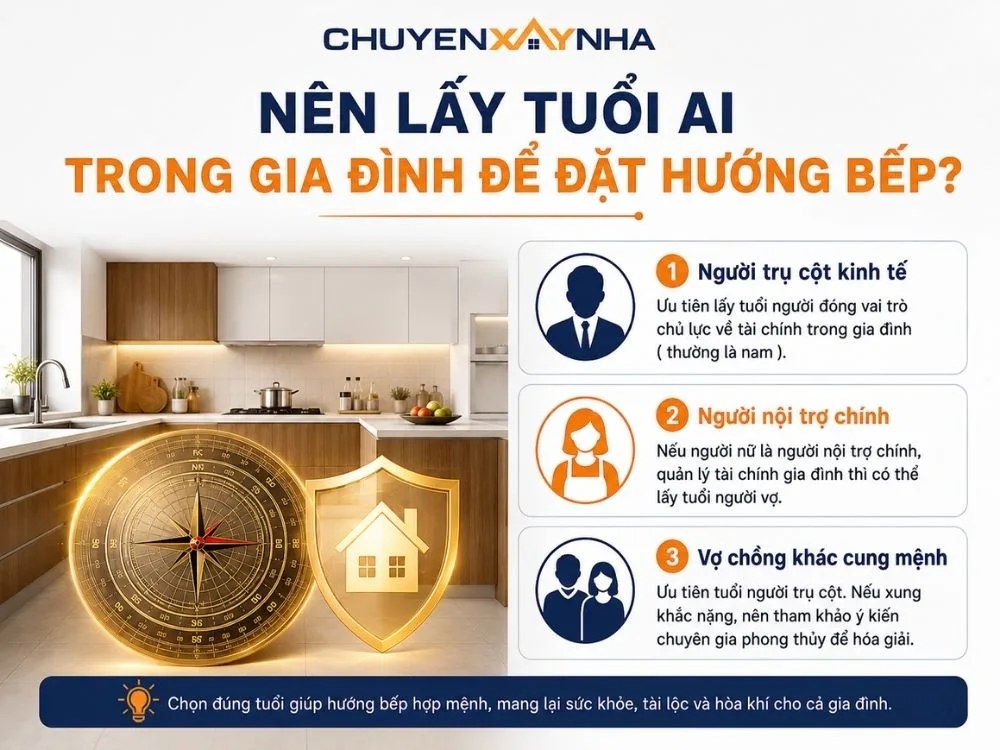 Nên lấy tuổi người trụ cột kinh tế trong gia đình để đặt hướng bếp