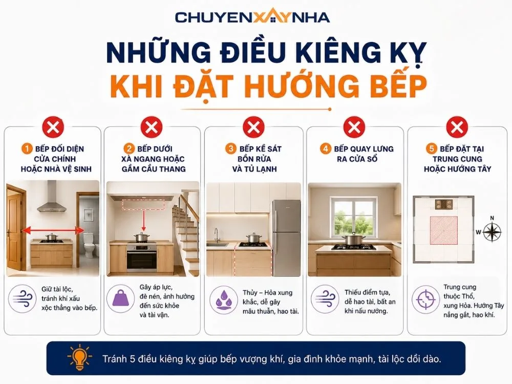 Những điều kiêng kỵ khi đặt hướng bếp