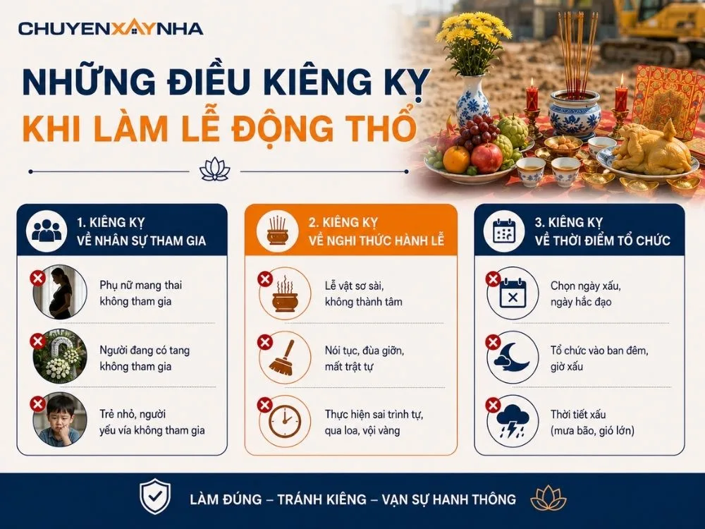 Những điều kiêng kỵ gia chủ cần tránh khi làm lễ động thổ