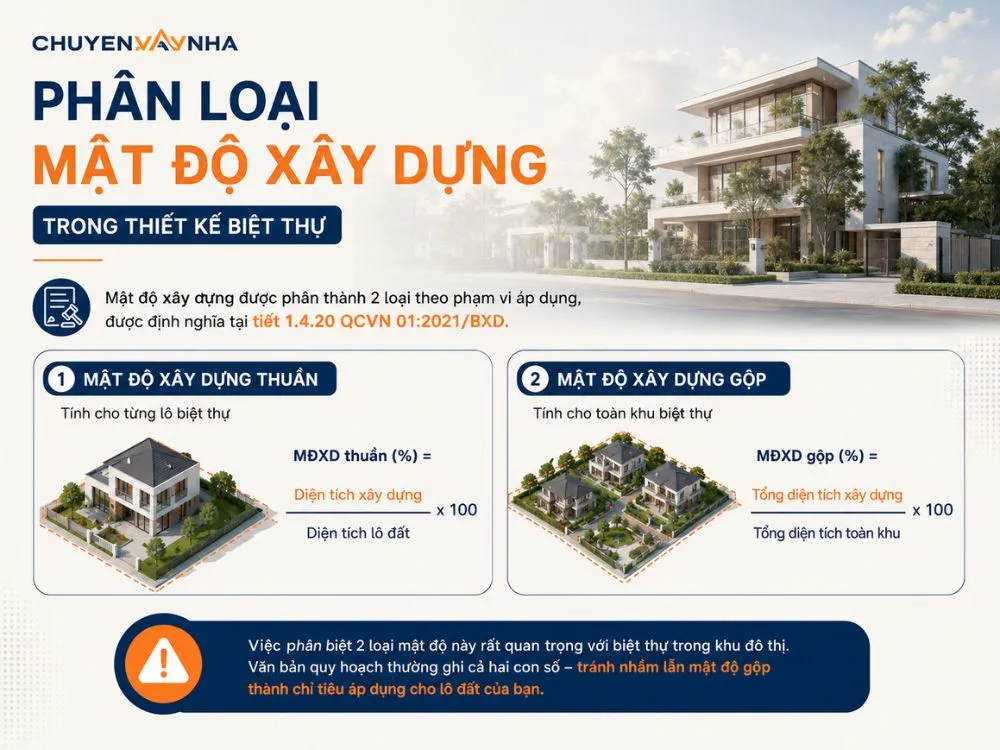 Phân loại mật độ xây dựng trong thiết kế biệt thự