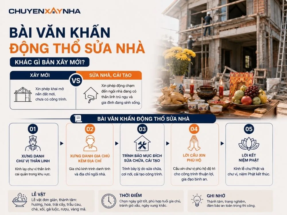 Bài khấn xây mới hướng tới việc xin phép khai mở một nền đất chưa có công trình