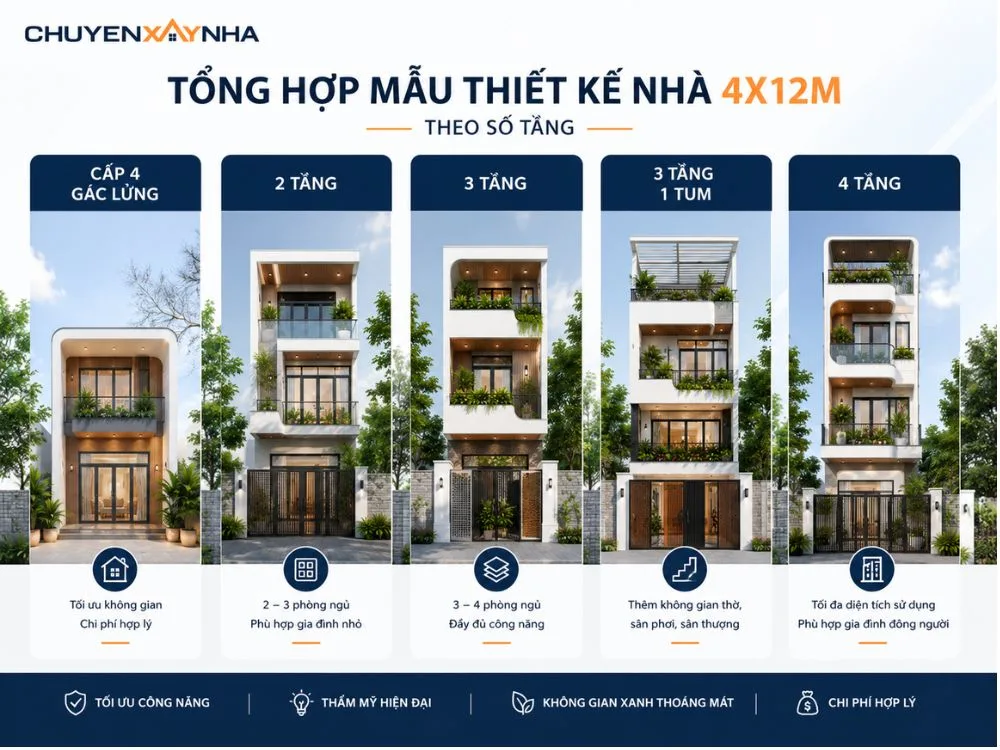Tổng hợp mẫu thiết kế nhà 4x12m theo số tầng