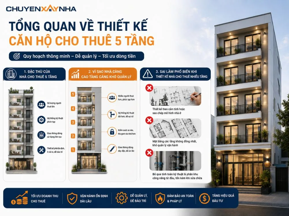 Tổng quan về thiết kế căn hộ cho thuê 5 tầng