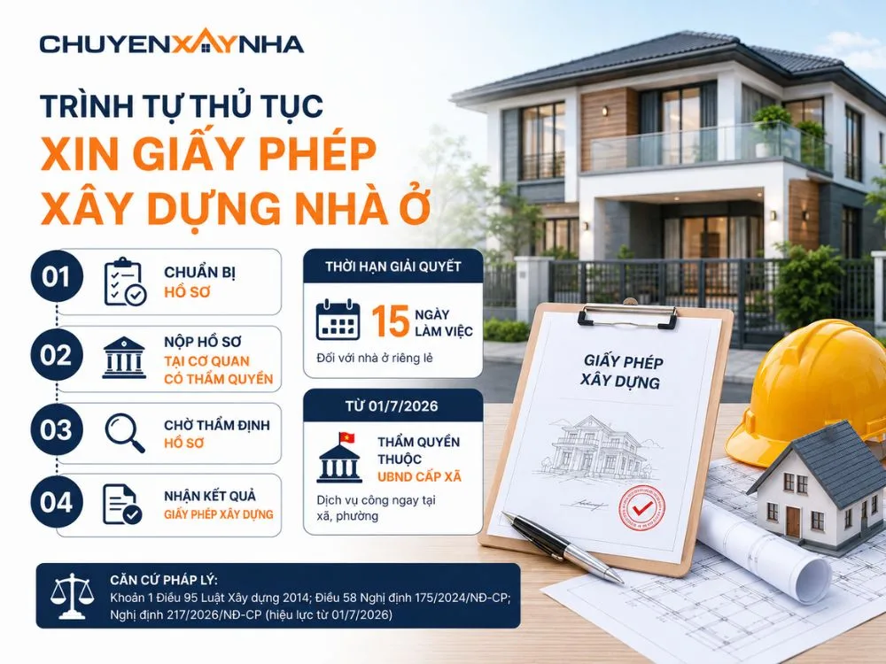 Trình tự thủ tục xin giấy phép xây dựng nhà ở