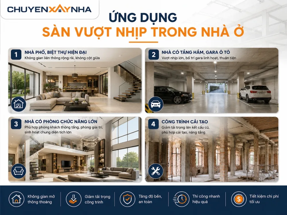 Ứng dụng của sàn vượt nhịp trong nhà ở