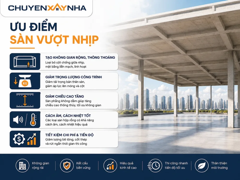 Ưu điểm của sàn vượt nhịp