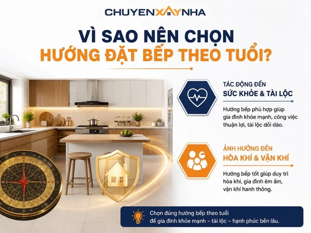 Nên chọn hướng đặt bếp theo tuổi