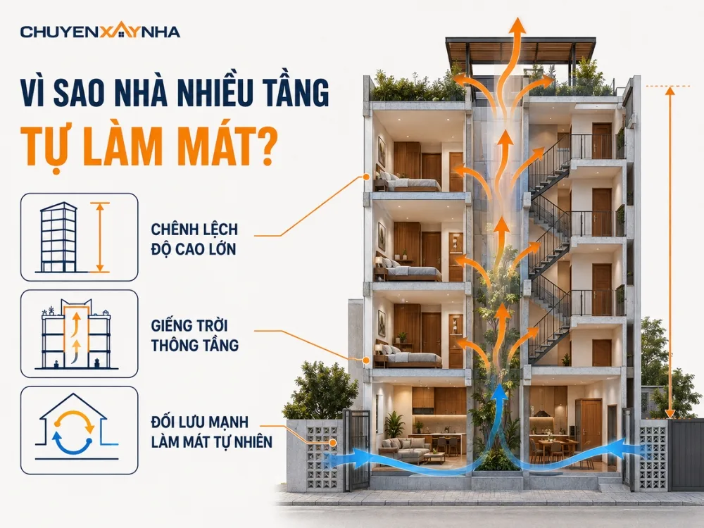 Nhà nhiều tầng tự làm mát nhờ hiệu ứng ống khói