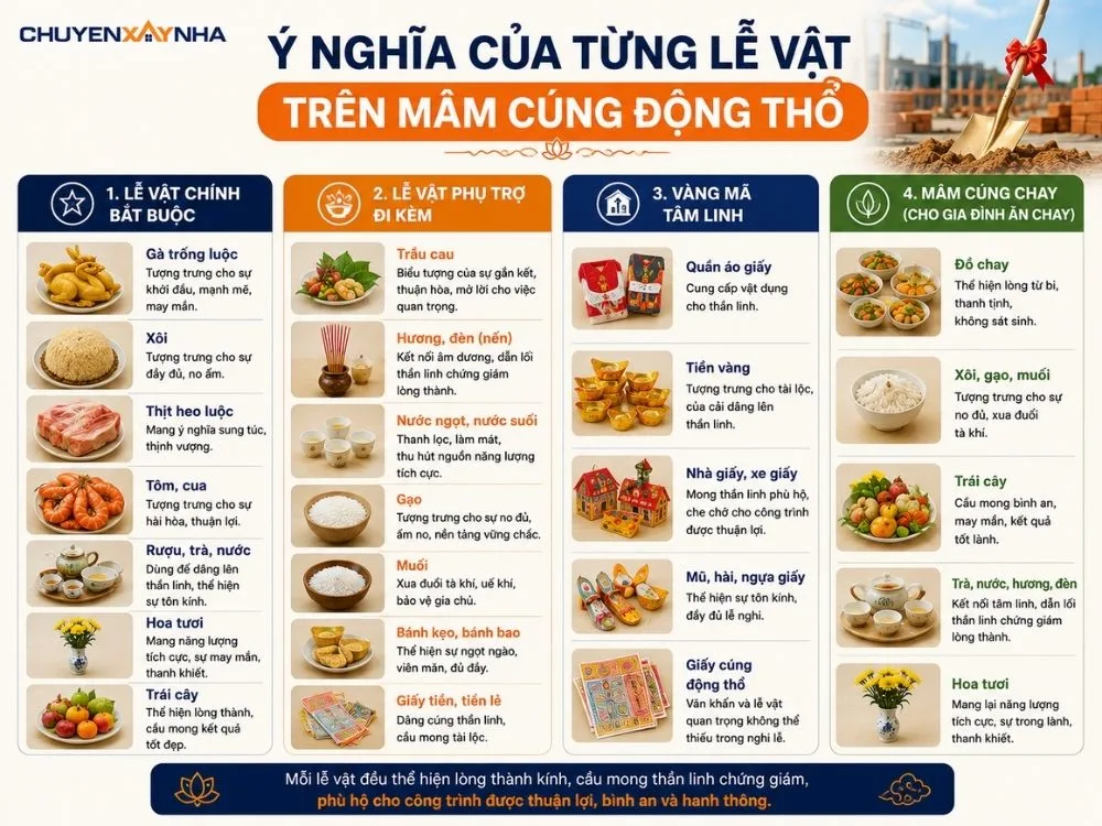 Ý nghĩa của từng lễ vật trên mâm cúng