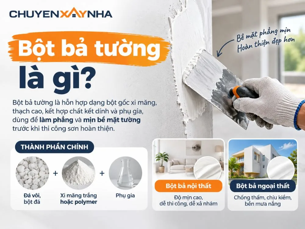 Bột bả tường là hỗn hợp dạng bột gốc xi măng