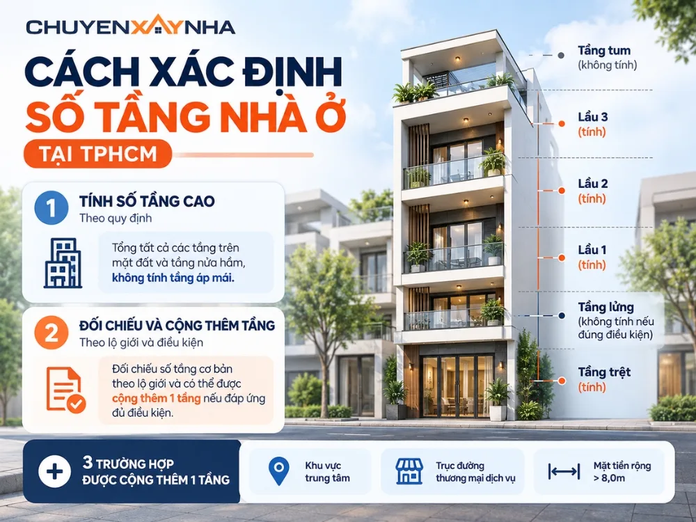 Cách xác định số tầng nhà ở tại TPHCM