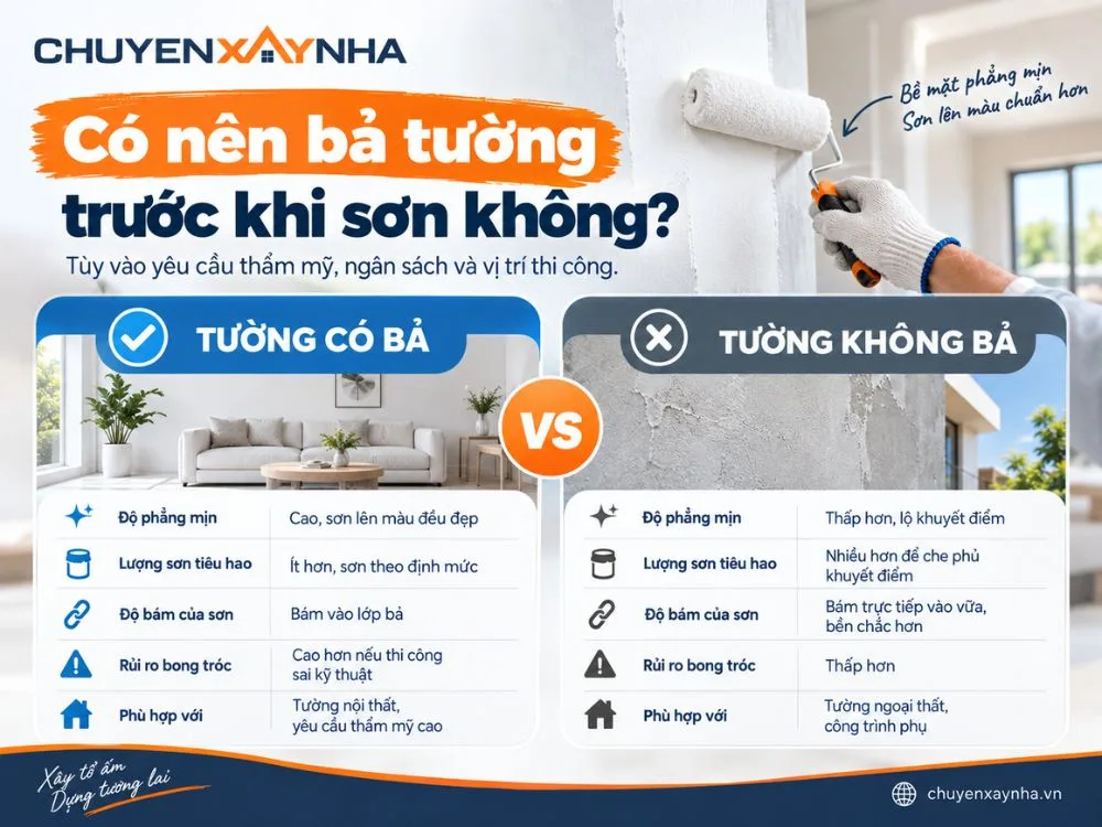 Có nên bả tường trước khi sơn