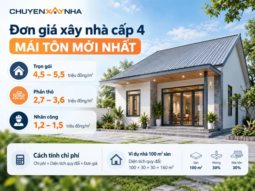 Đơn giá xây nhà cấp 4 mái tôn mới nhất