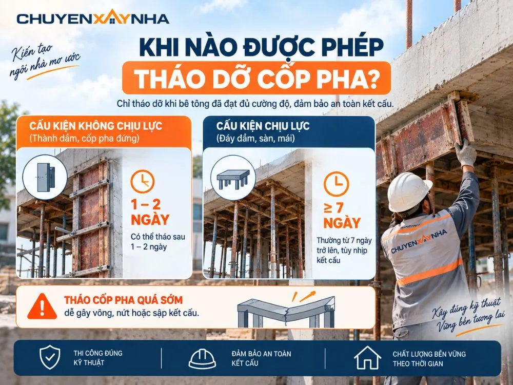 Được phép tháo dỡ cốp pha khi bê tông đã đạt đủ cường độ
