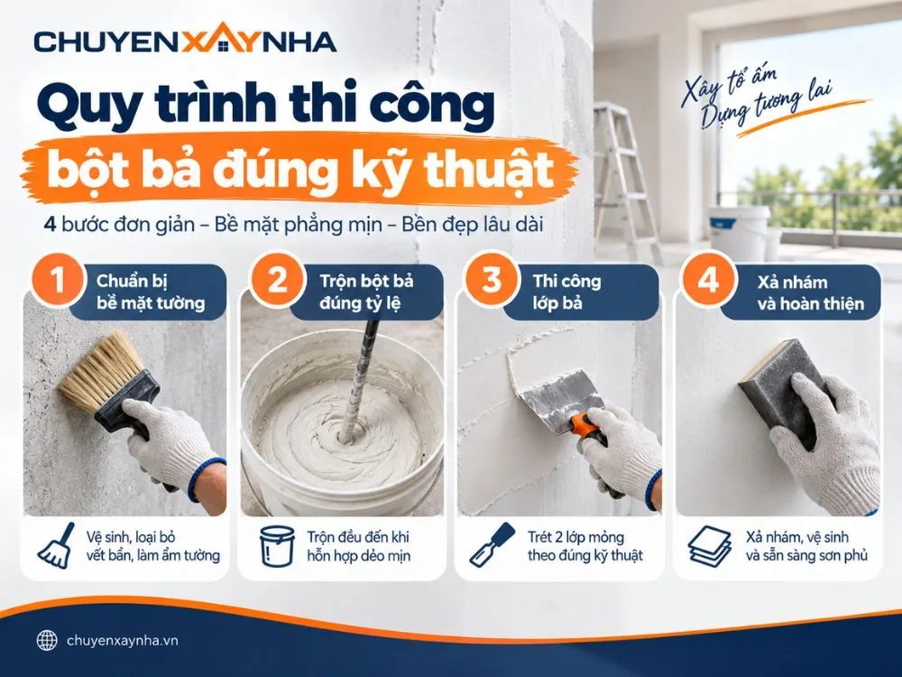 Quy trình thi công bột bả đúng kỹ thuật