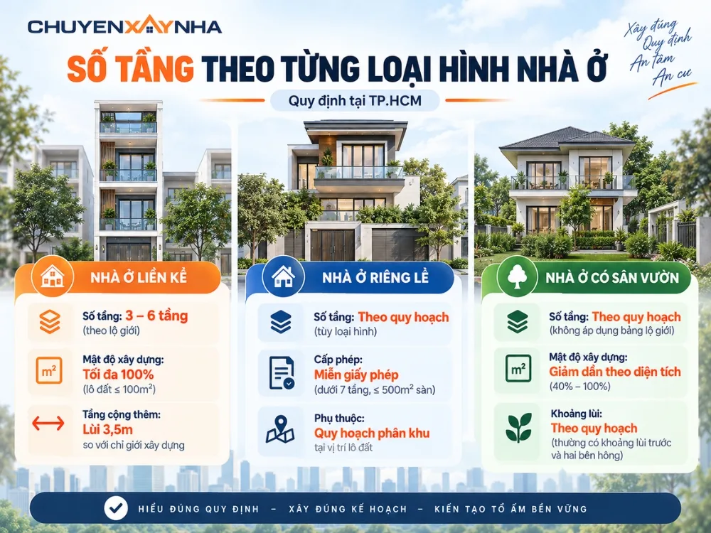Số tầng theo từng loại hình nhà ở