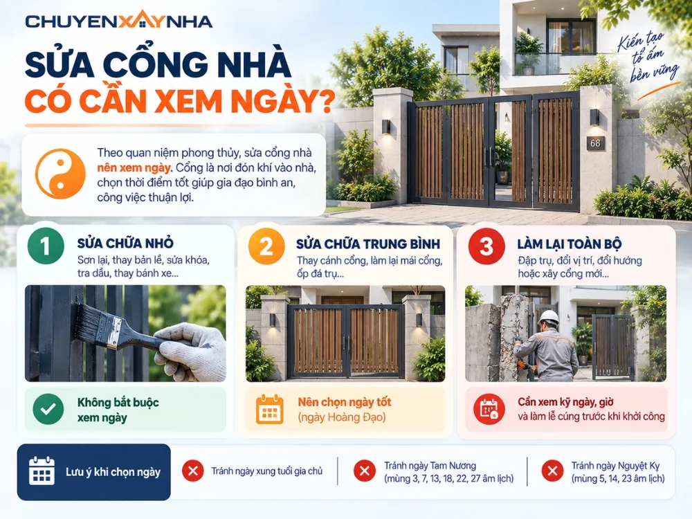 Theo quan niệm phong thủy dân gian, sửa cổng nhà nên xem ngày
