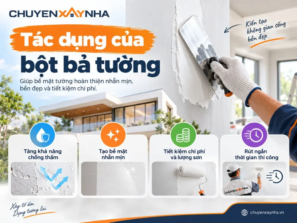 Tác dụng của bột bả tường