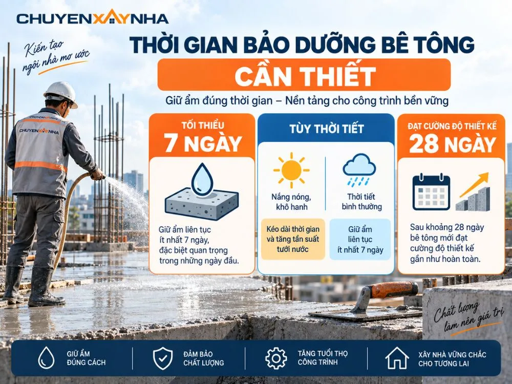 Thời gian bảo dưỡng bê tông cần thiết