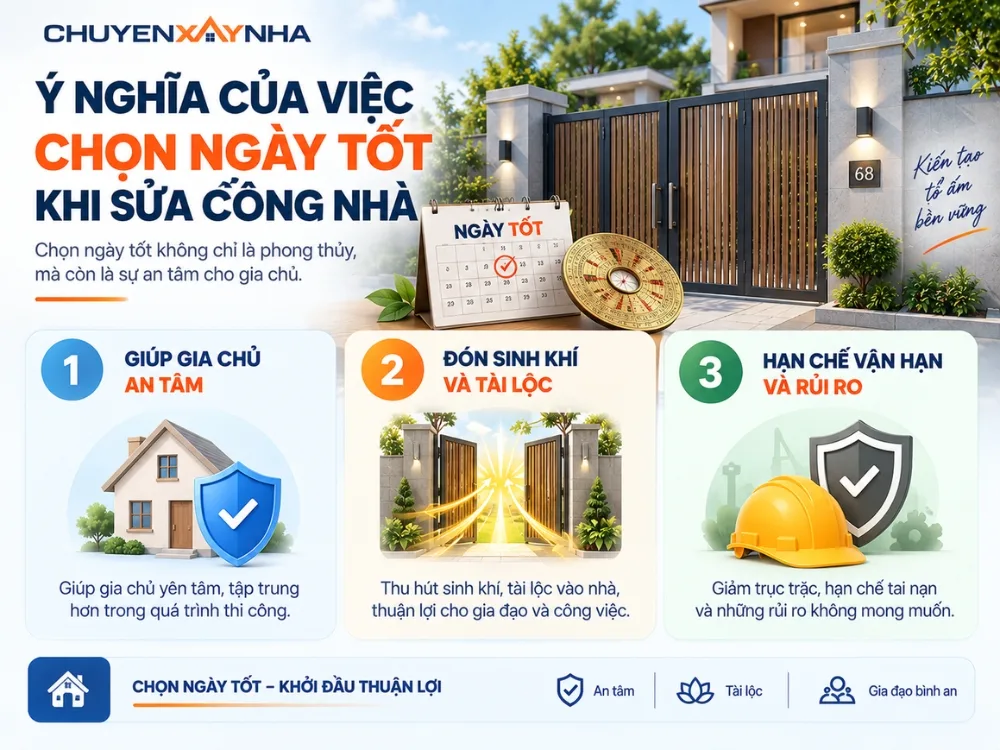 Ý nghĩa của việc chọn ngày tốt khi sửa cổng nhà