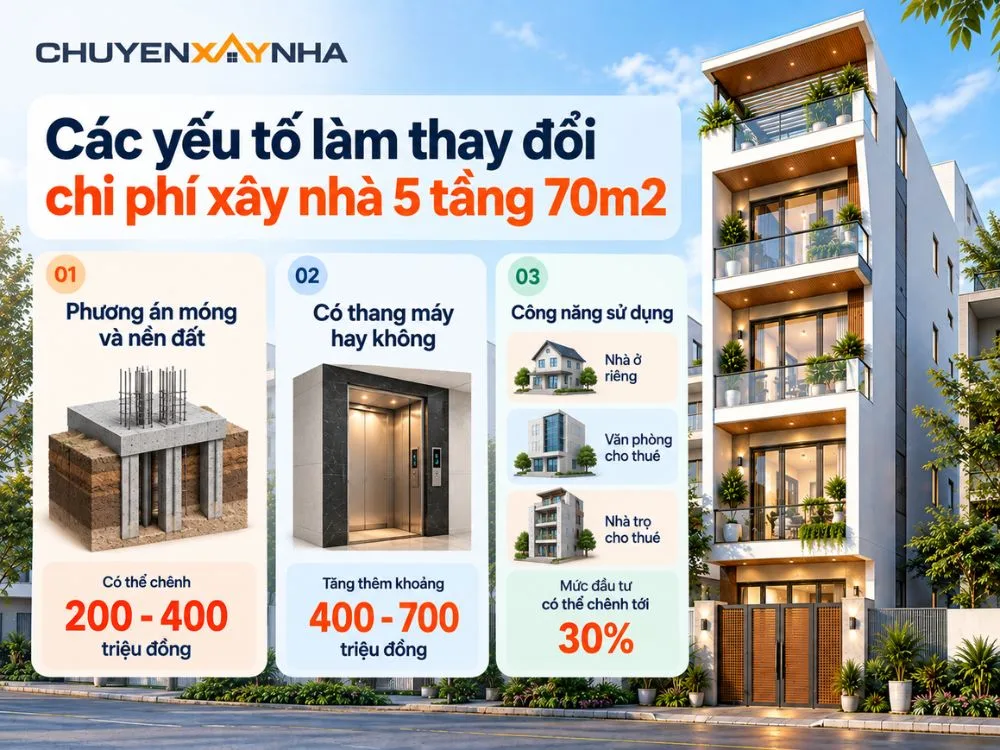 Các yếu tố làm thay đổi chi phí xây nhà 5 tầng 70m2