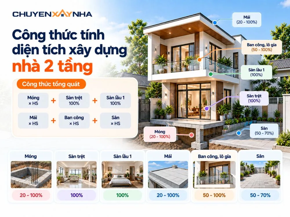 Công thức tính diện tích xây dựng nhà 2 tầng
