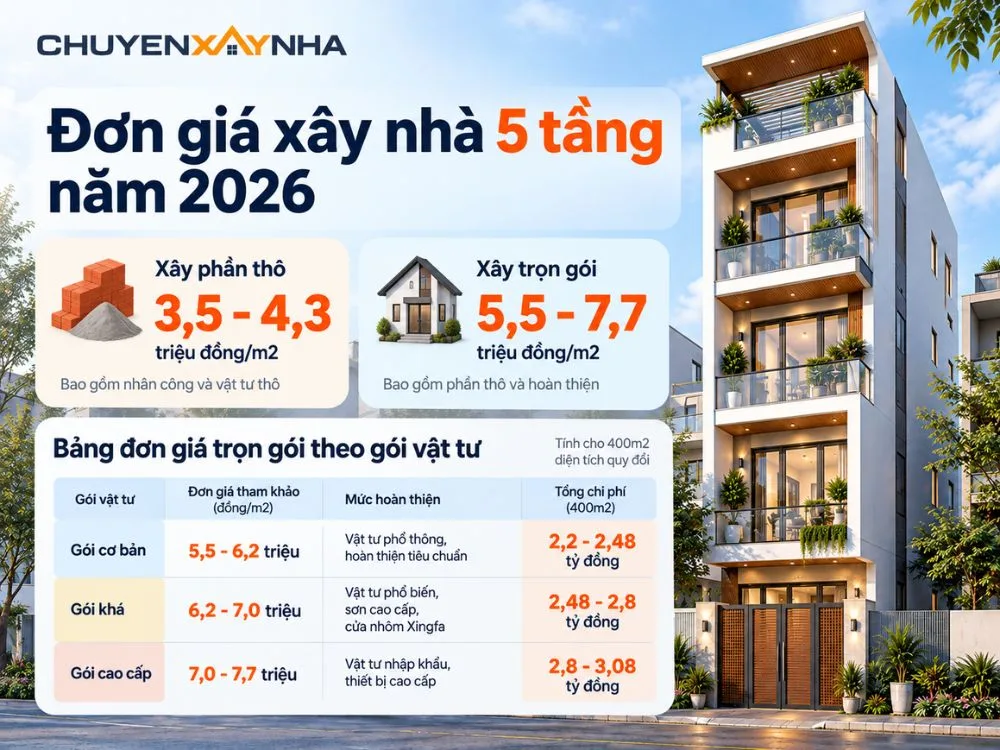 Đơn giá xây nhà 5 tầng năm 2026