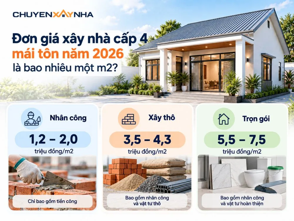 Đơn giá xây nhà cấp 4 mái tôn năm 2026